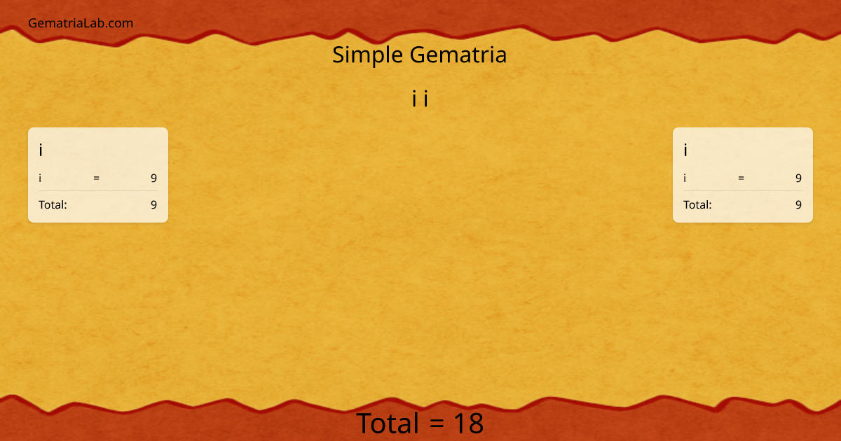 i i in simple Gematria